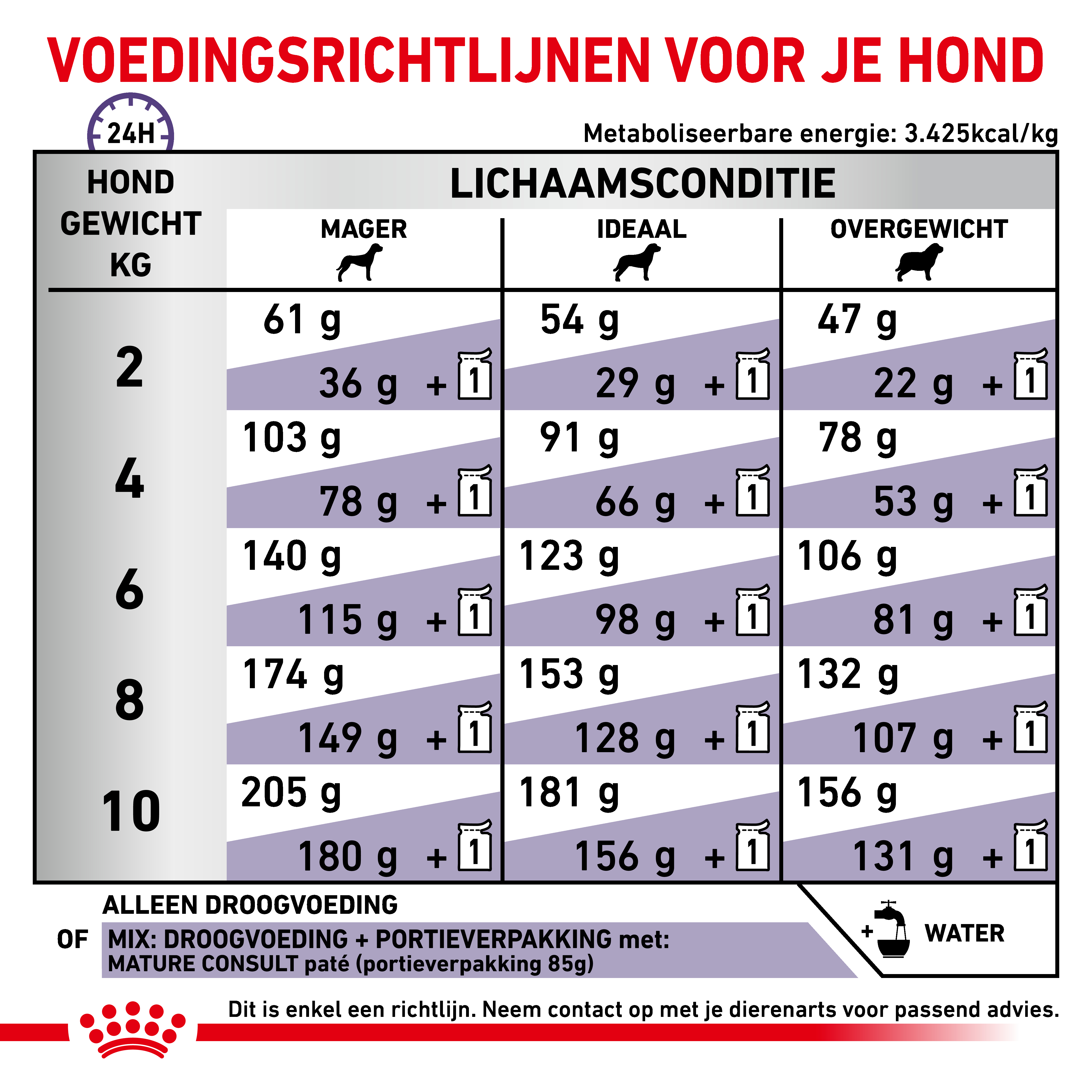 Dosering