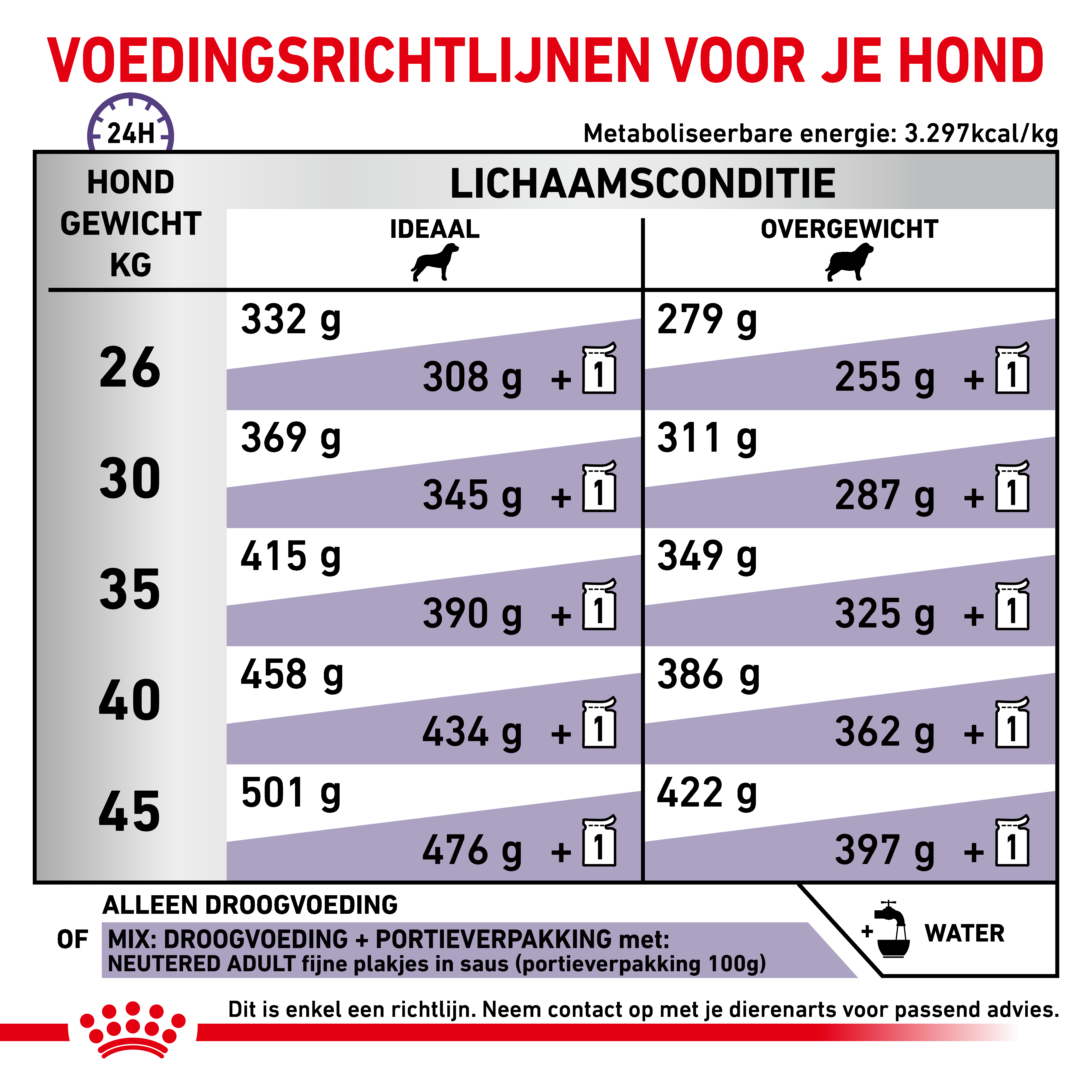 Dosering