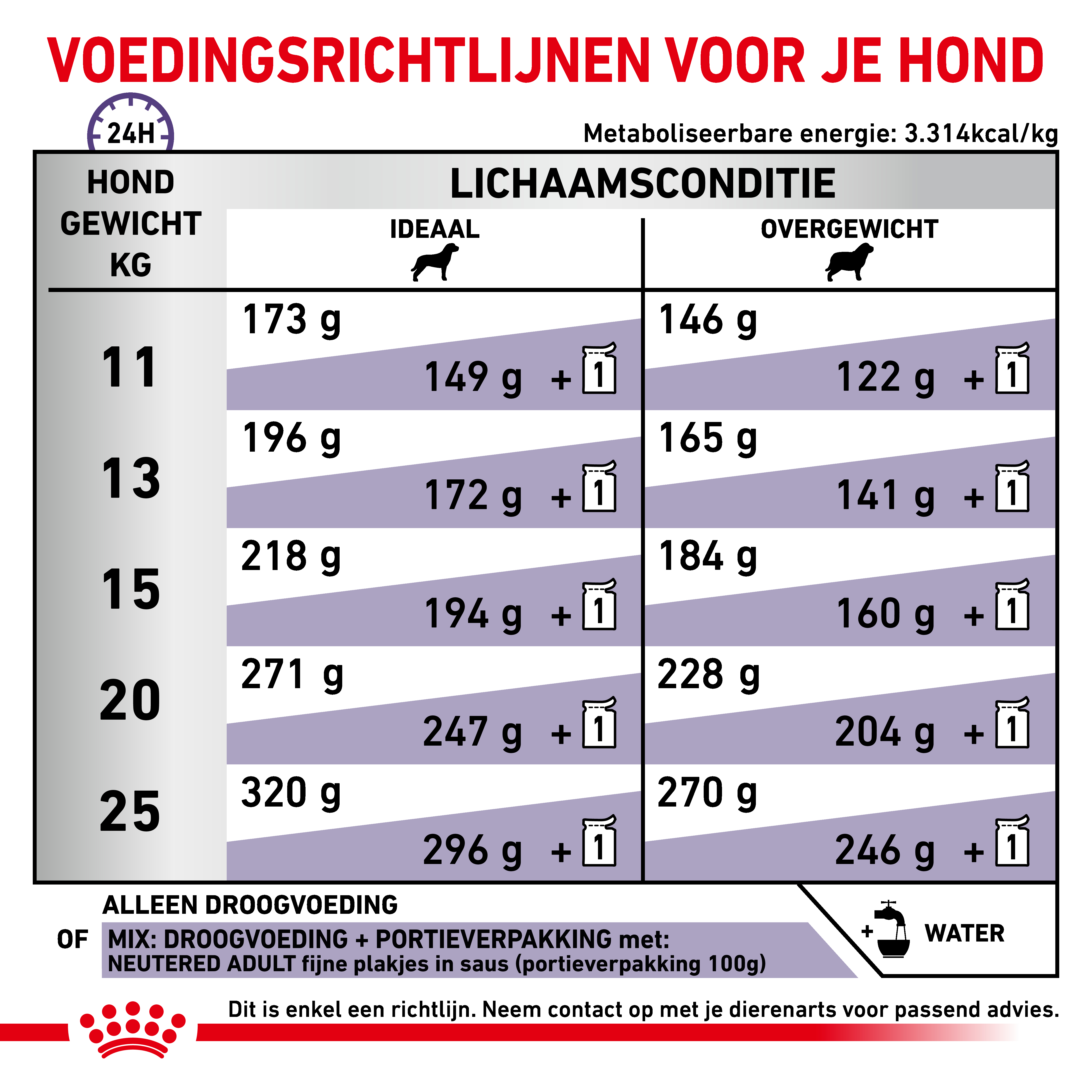 Dosering