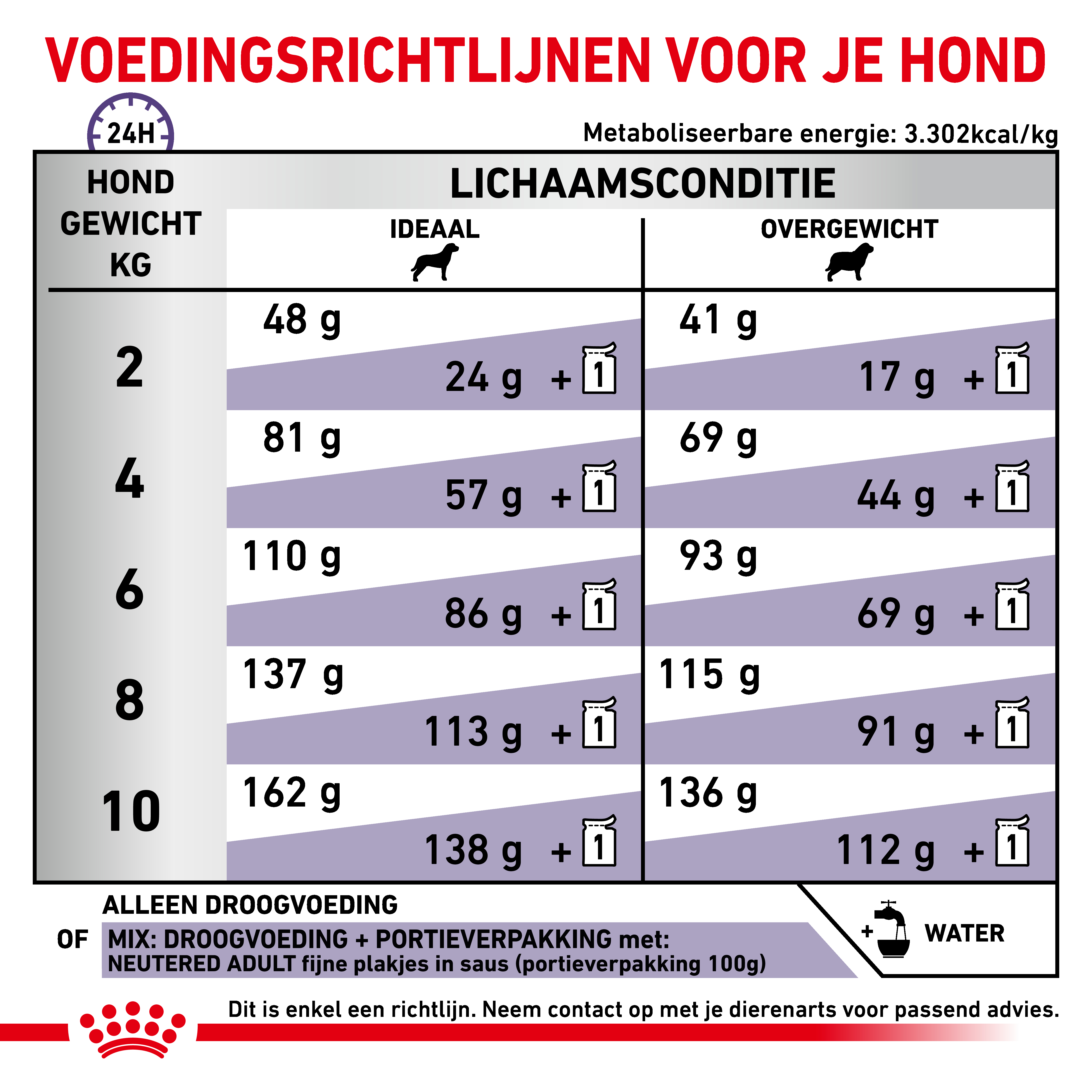 Dosering