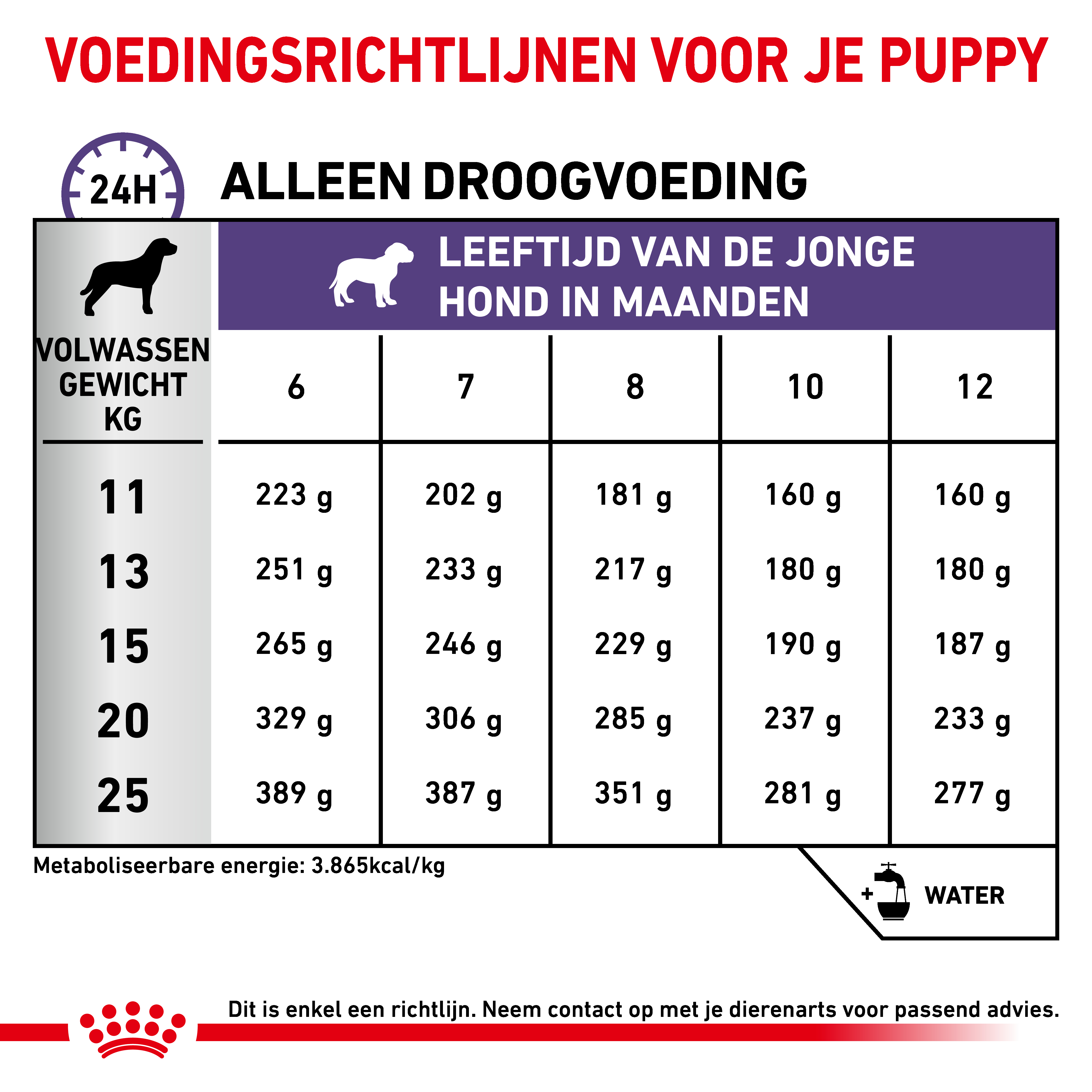 Dosering