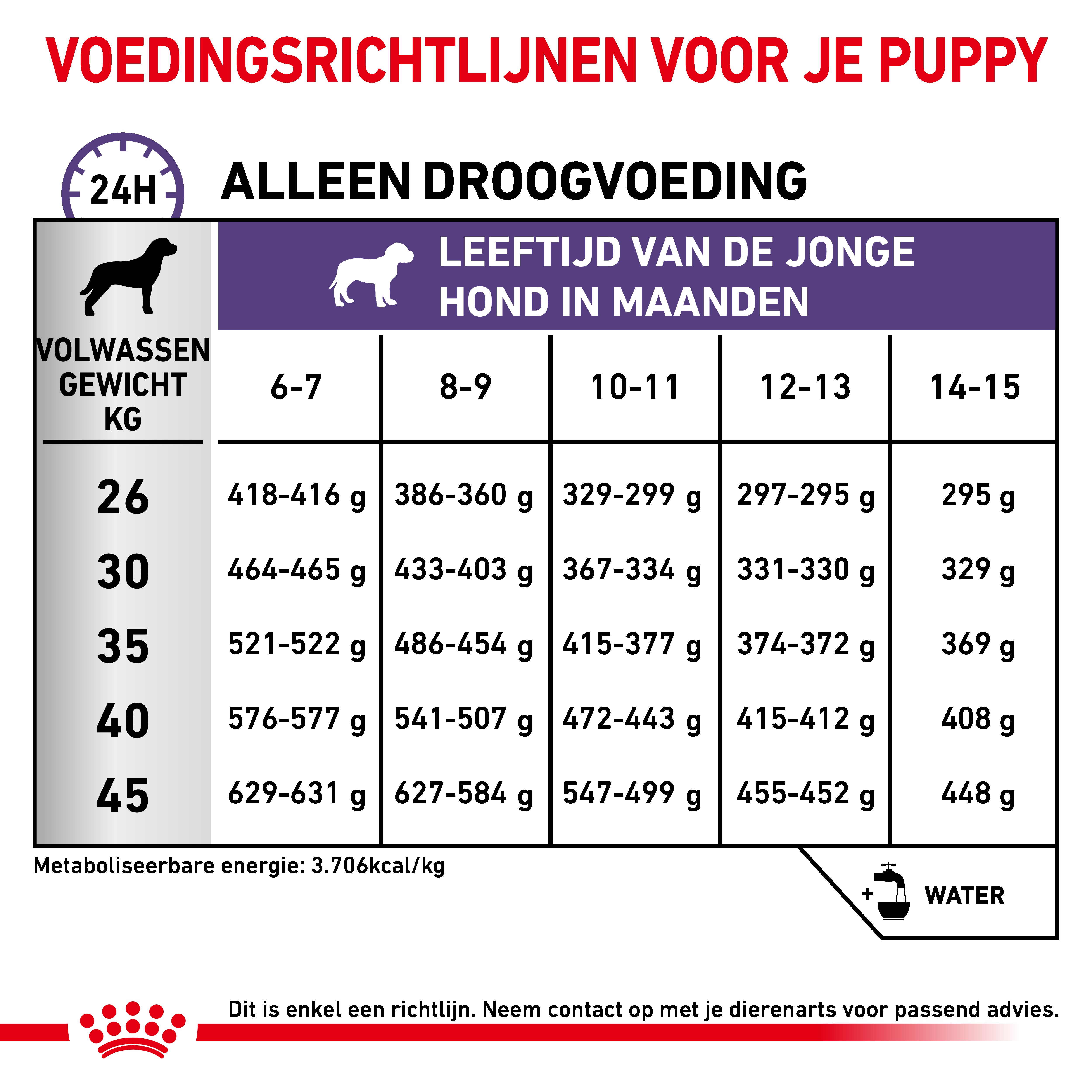 Dosering
