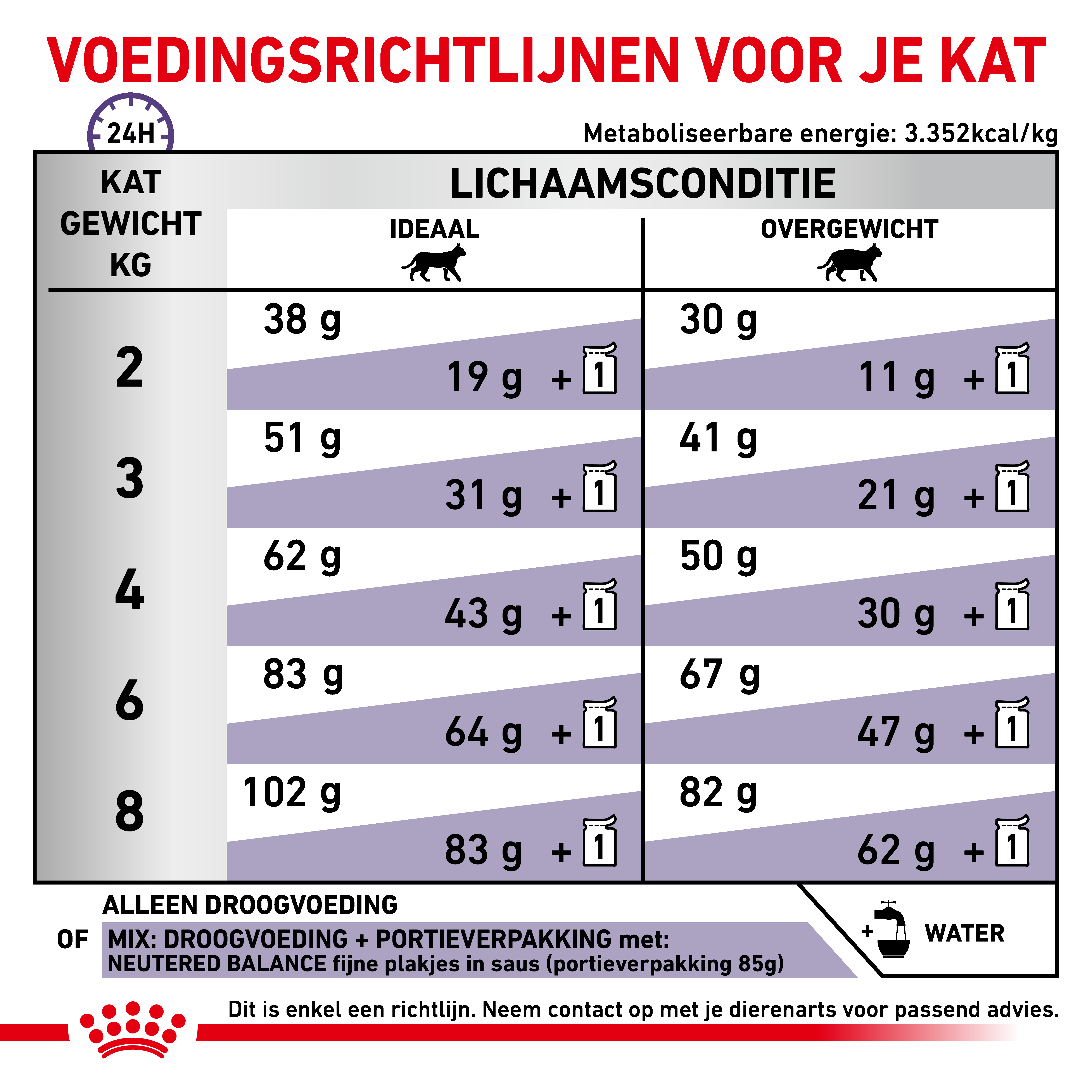 Dosering