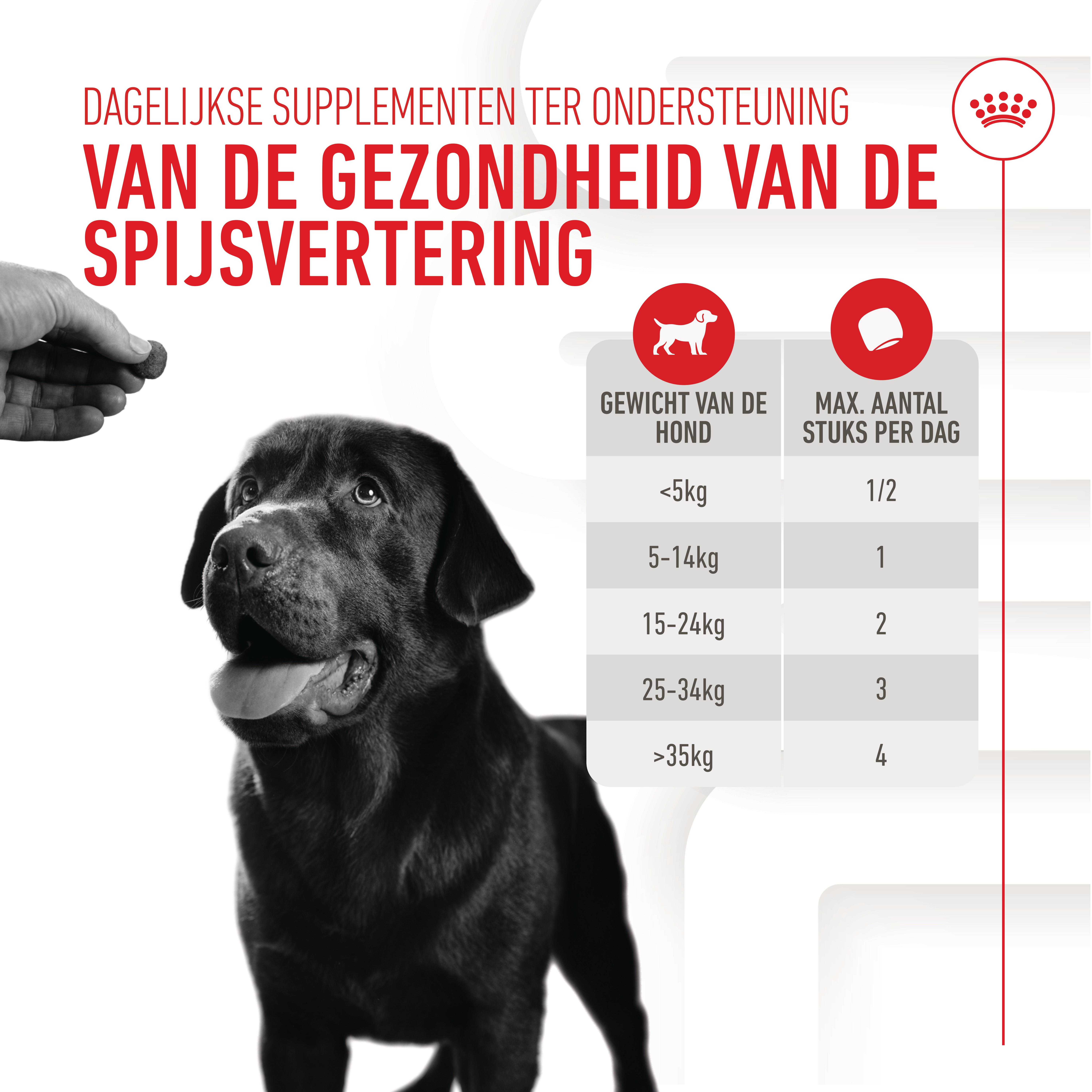 Dosering