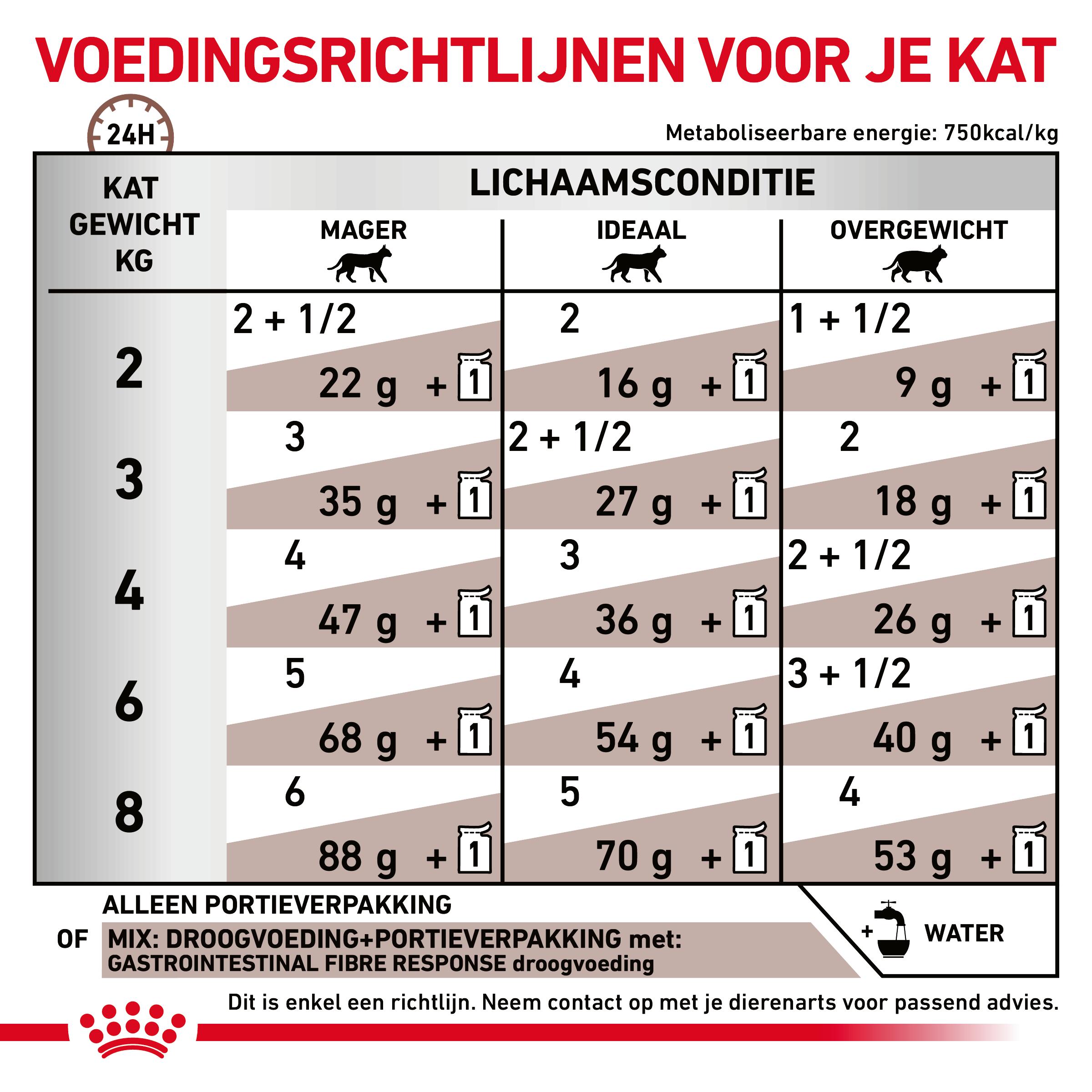 Dosering