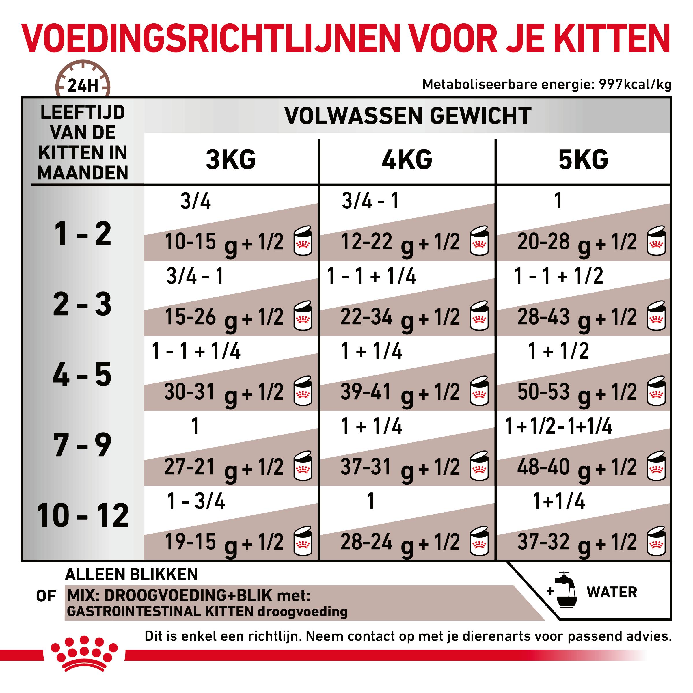 Dosering