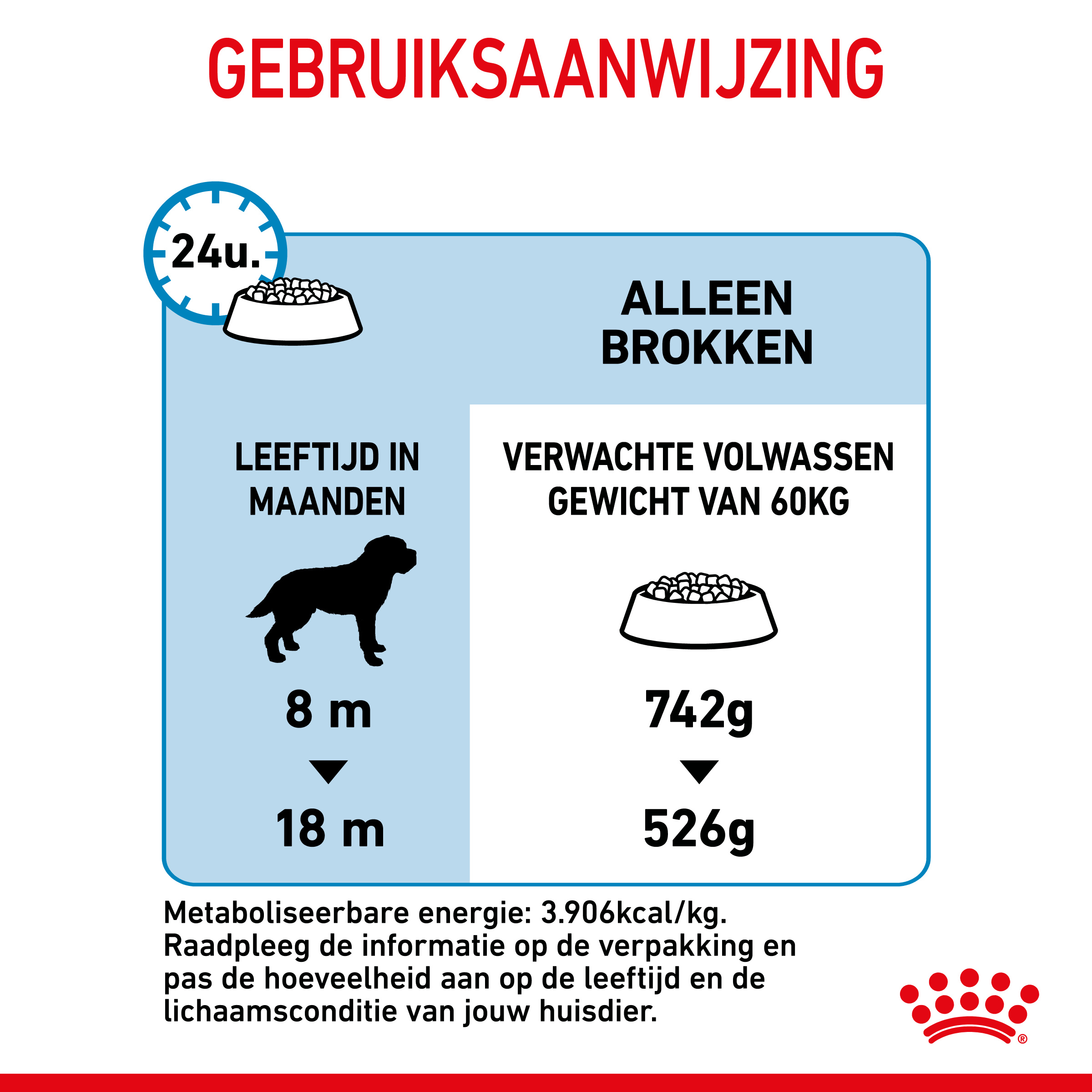 Royal Canin Giant Junior Hondenvoer 15kg Royal Canin Size Royal Canin Giant Junior Hondenvoer 15kg Royal Canin Size