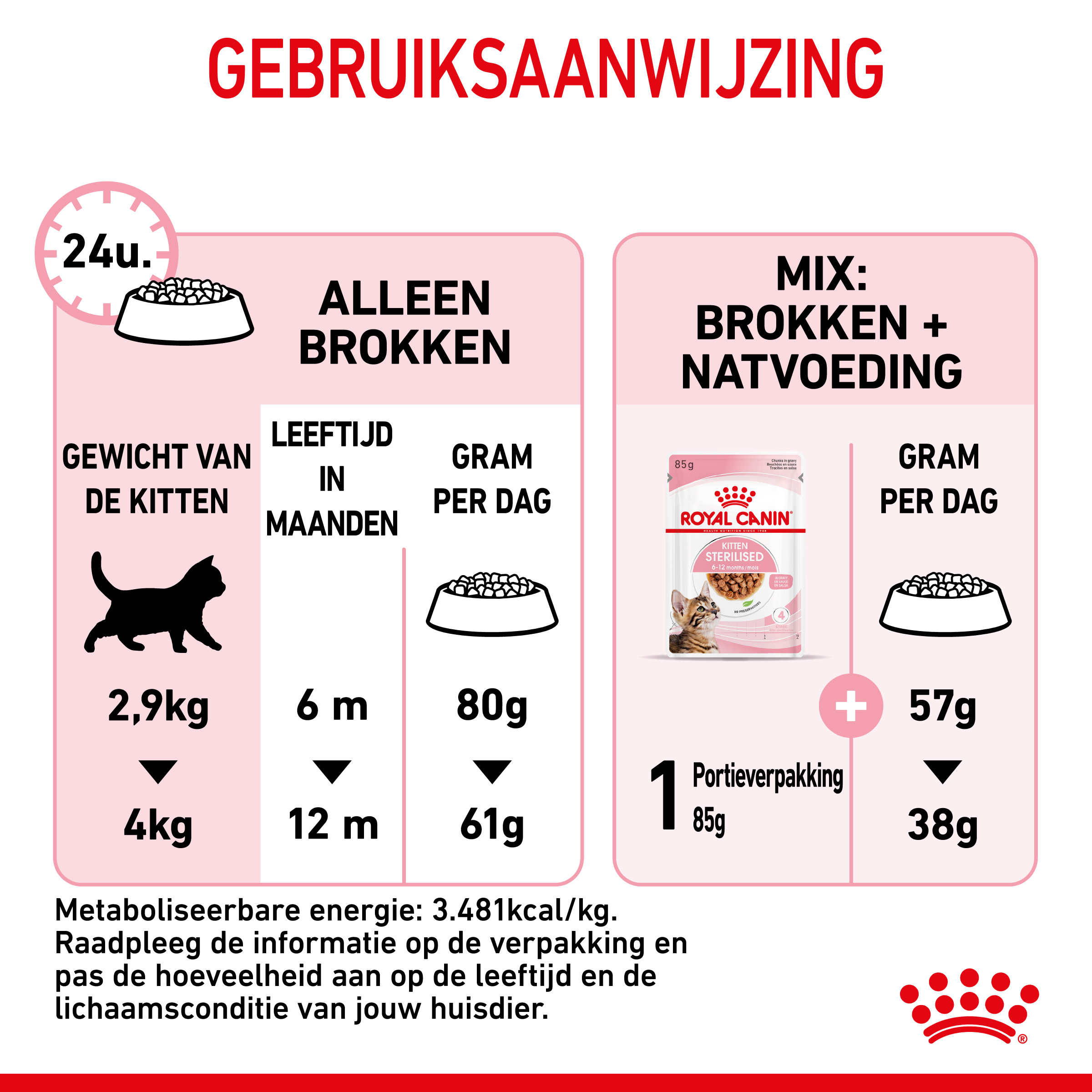 Royal canin kitten outlet sterilised 3 5 kg