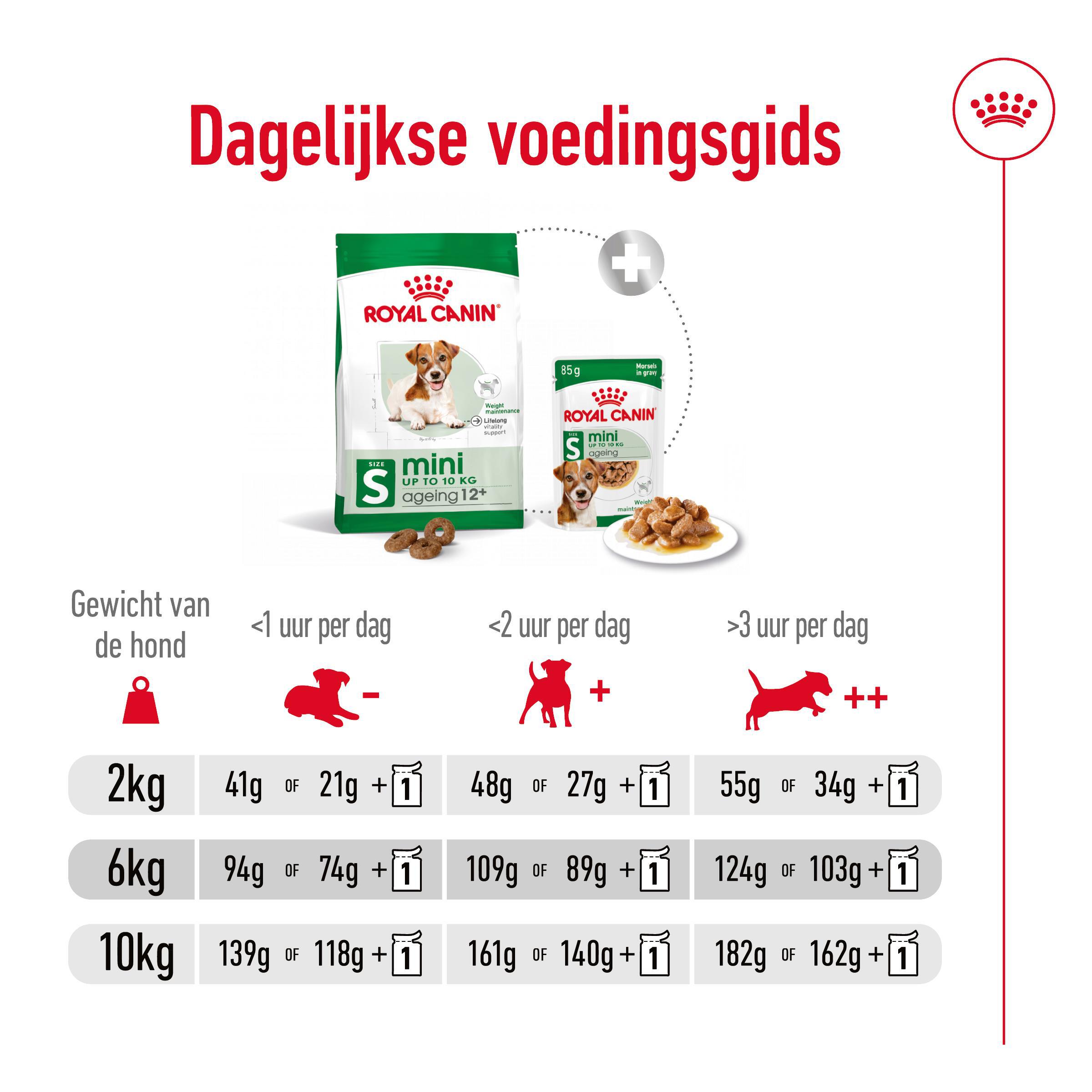Dosering