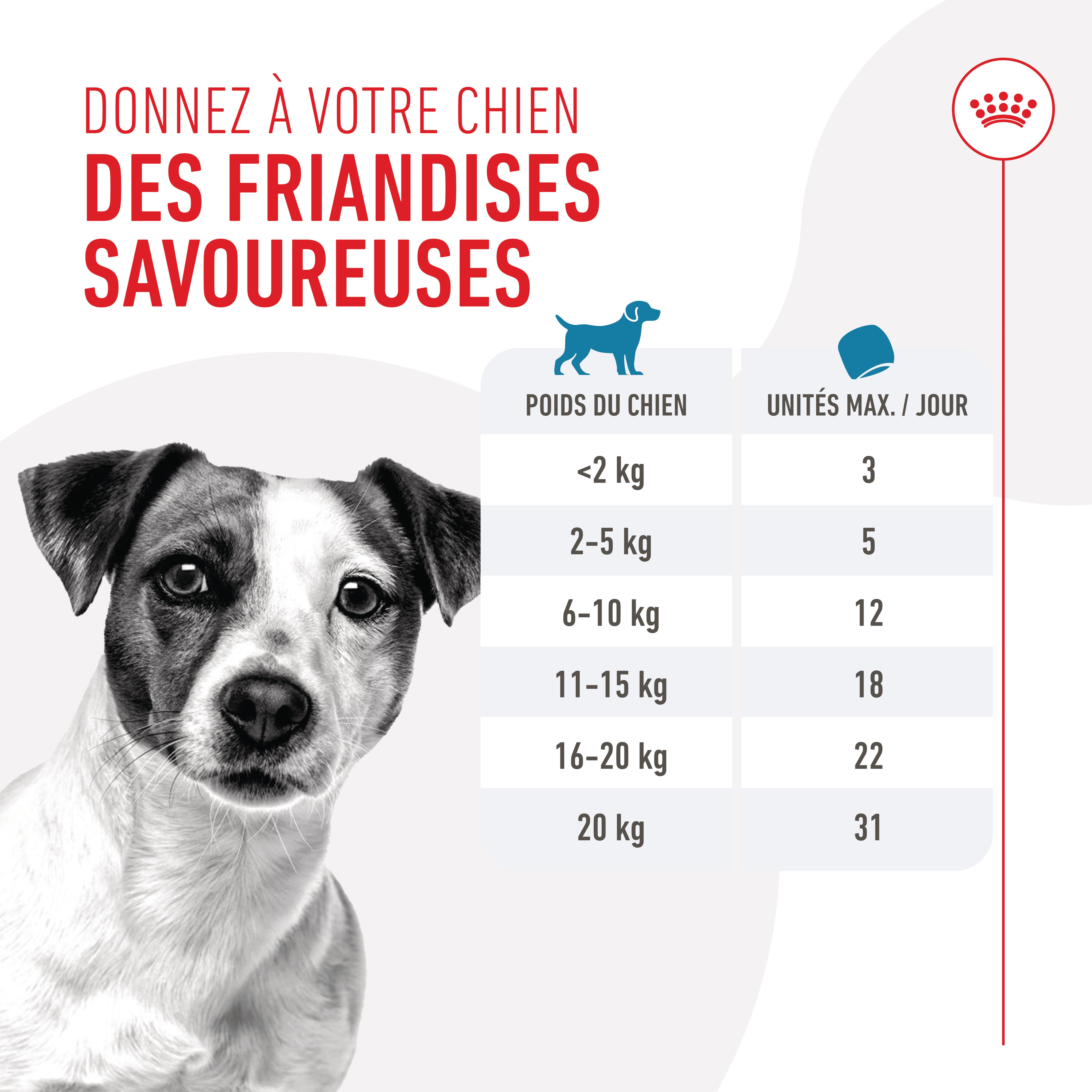 Posologie