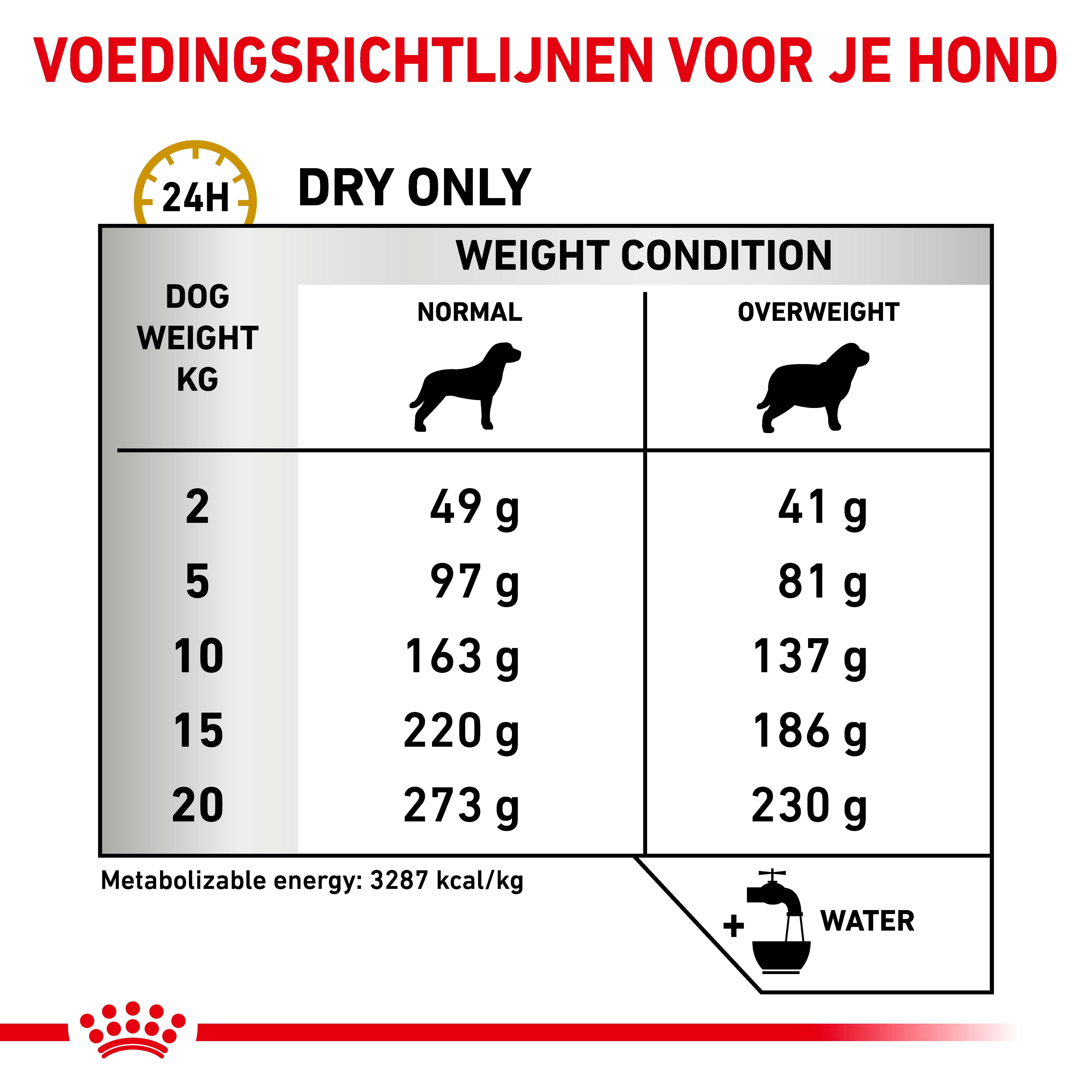 Dosering