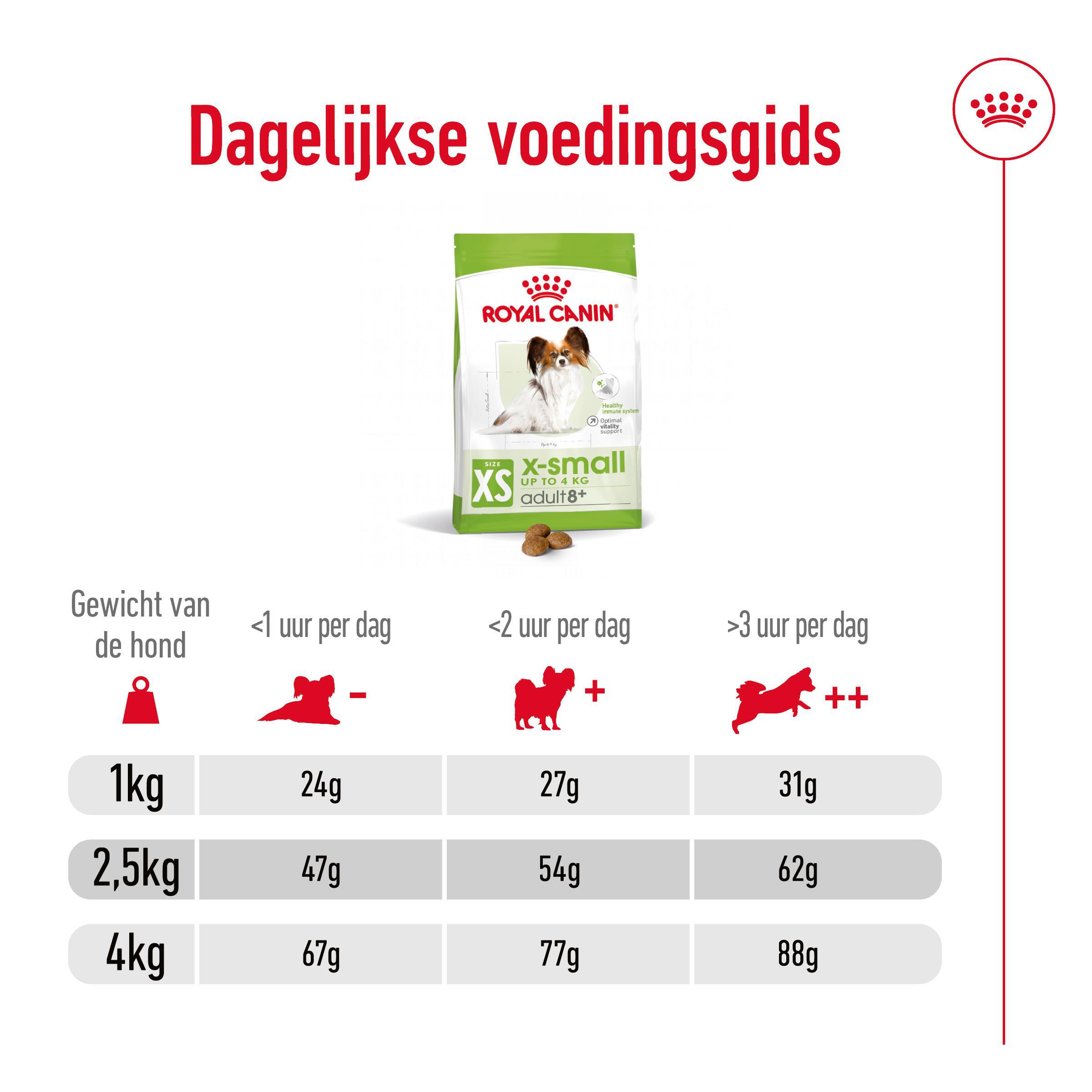 Dosering