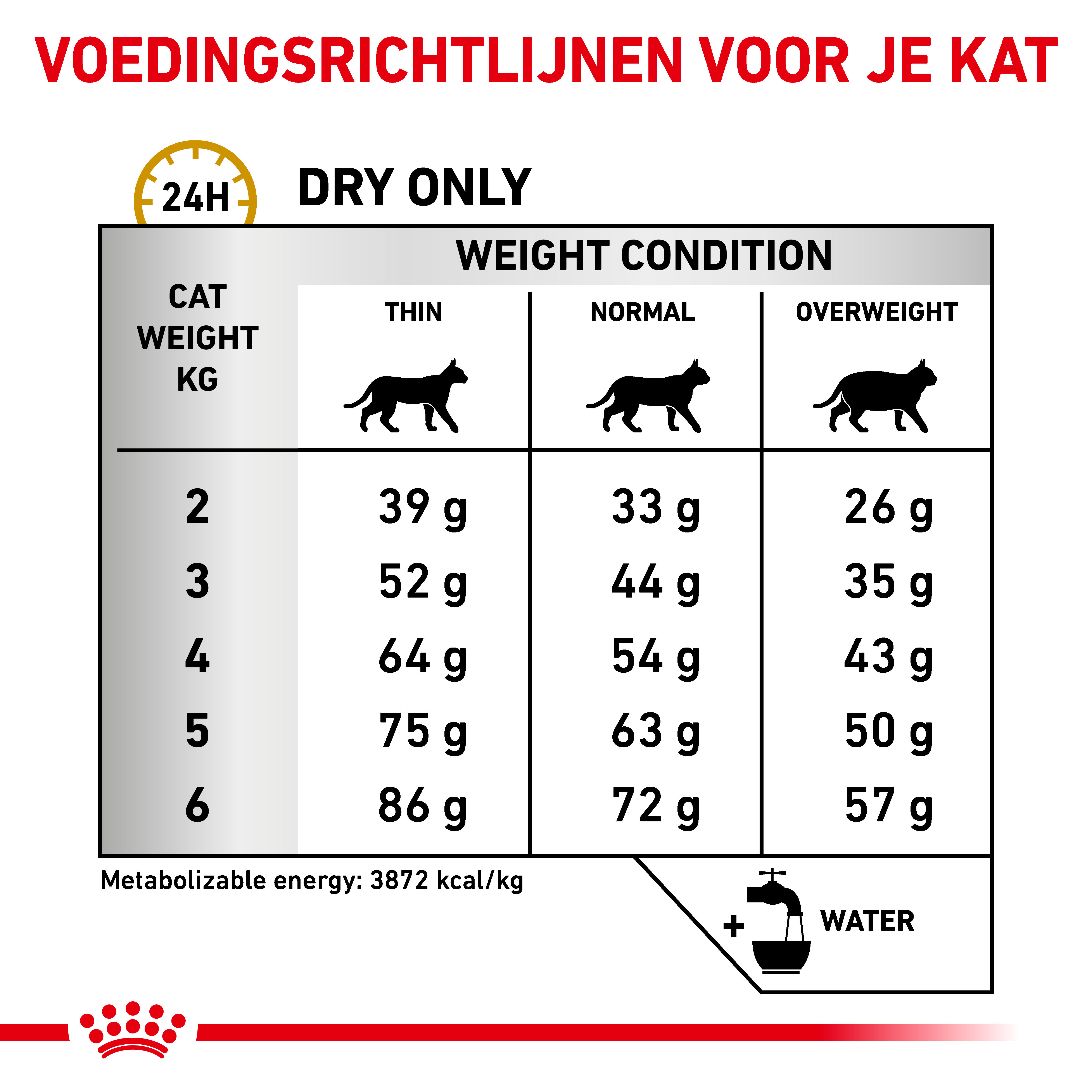 Dosering