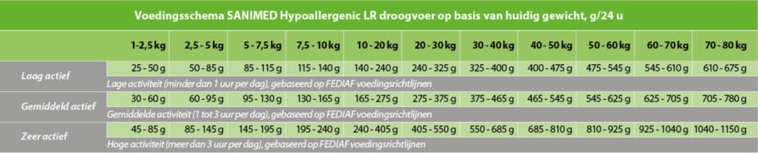 Dosering