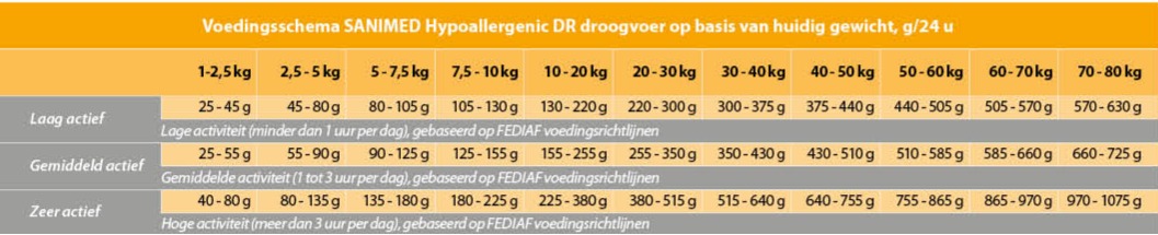 Dosering