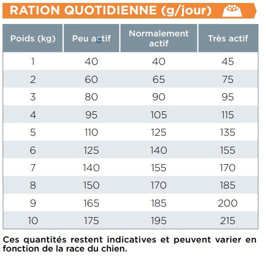 Posologie
