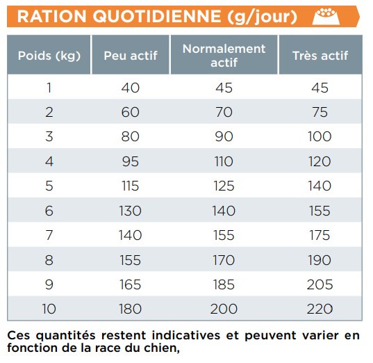 Posologie