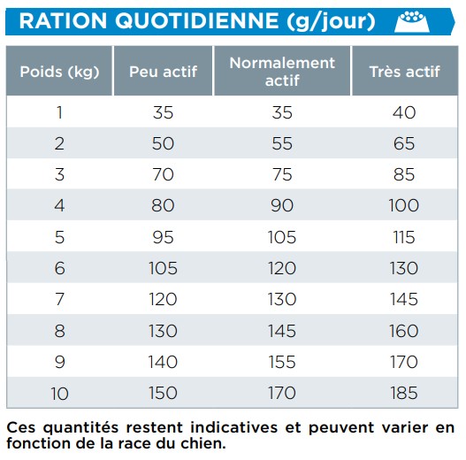 Posologie