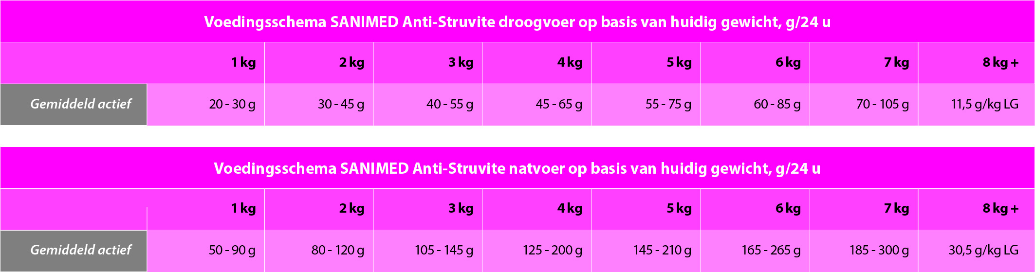 Dosering