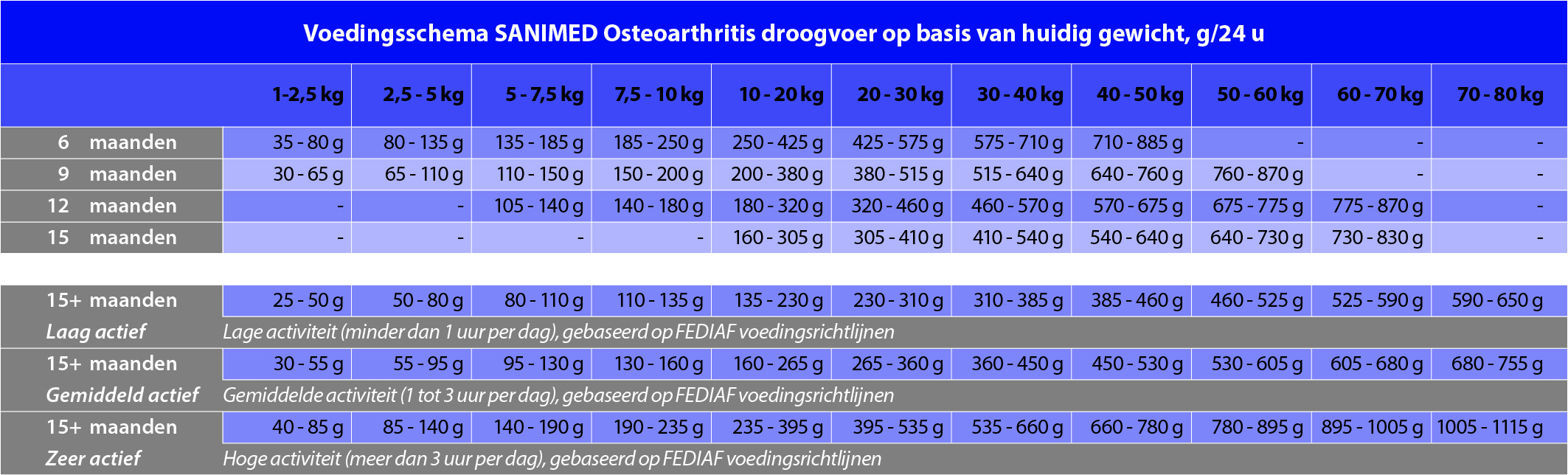 Dosering
