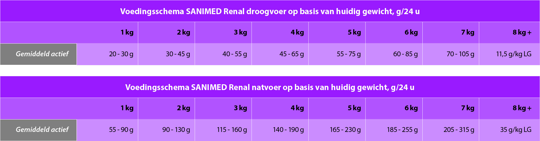 Dosering