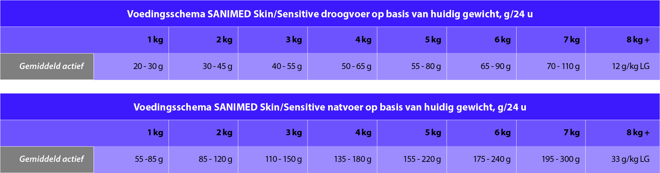 Dosering