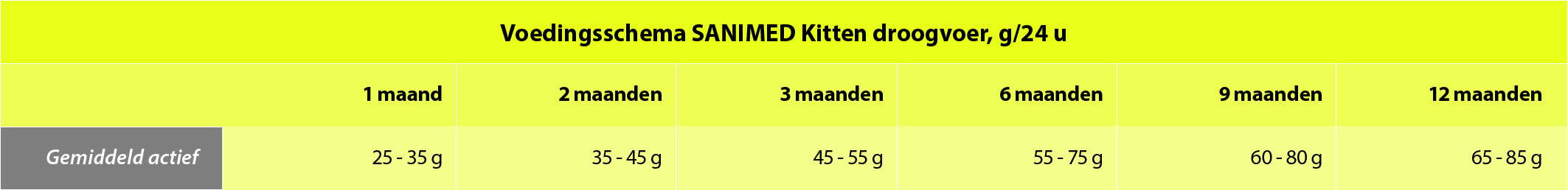 Dosering