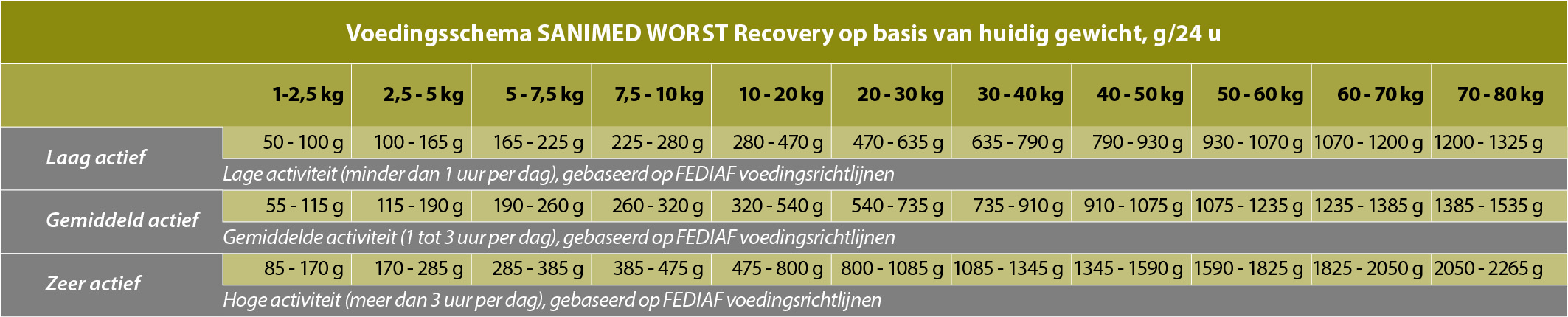 Dosering