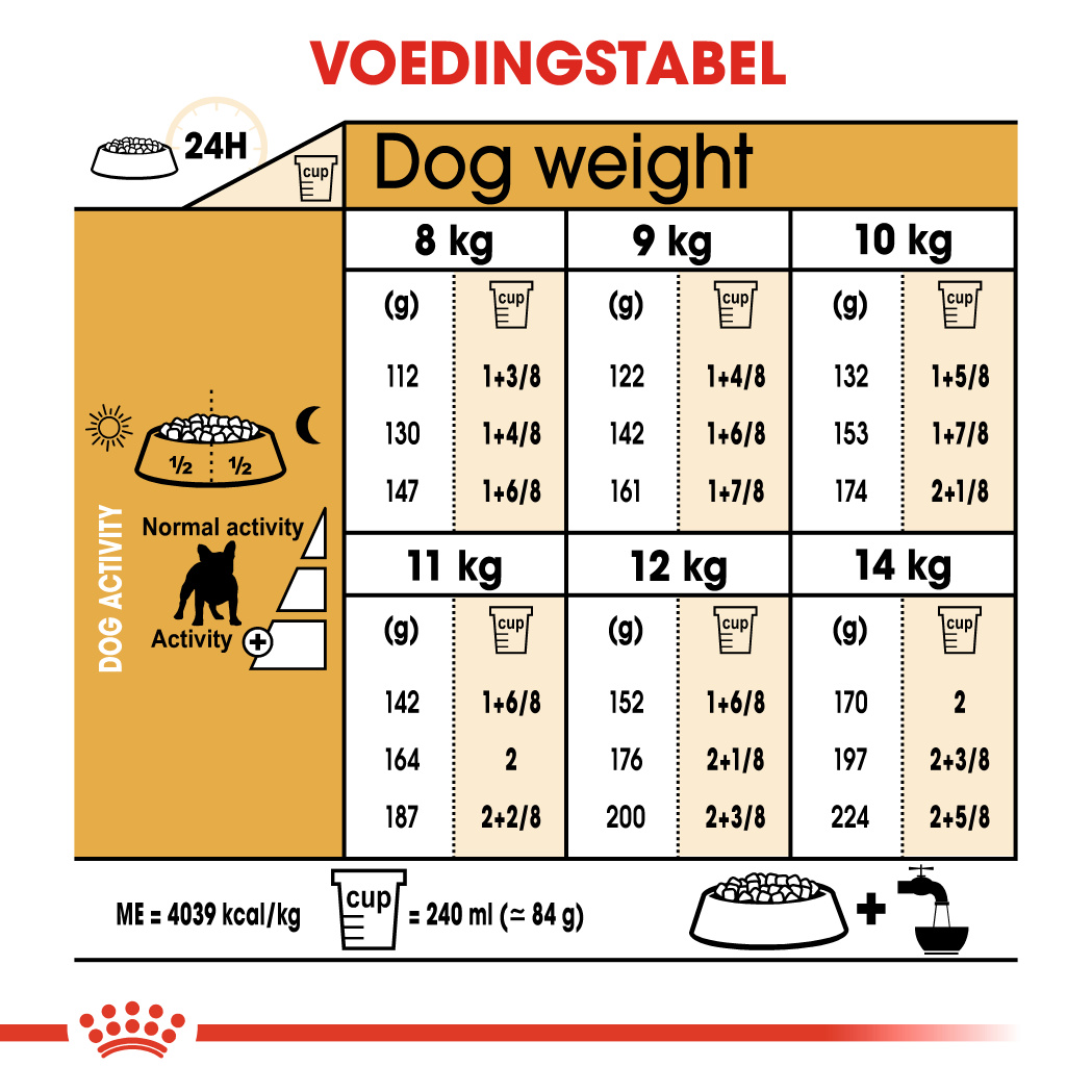 royal canin french bulldog 9kg