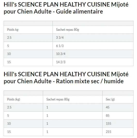 Hill's Science Plan Adult Healthy Cuisine sachets repas mijotés pour chien poulet boeuf - 8 Sachets de 80g - Tableau de dosage