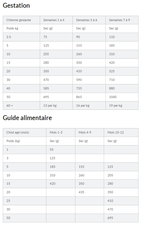 Pro Plan Medium Puppy Healthy Start au poulet pour chiot