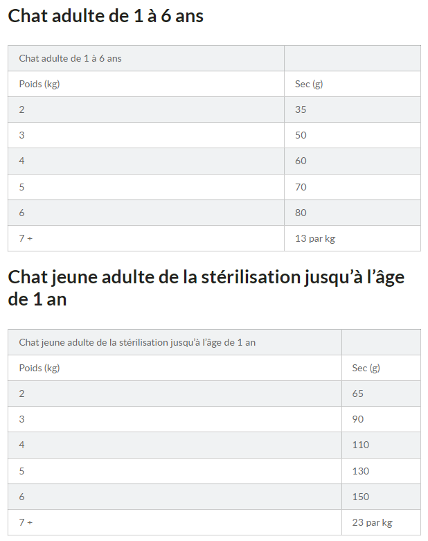 Posologie