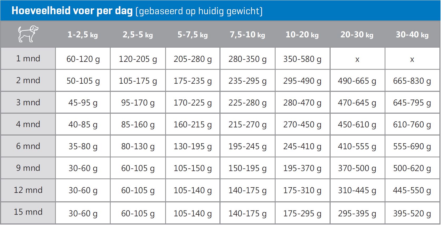 Dosering