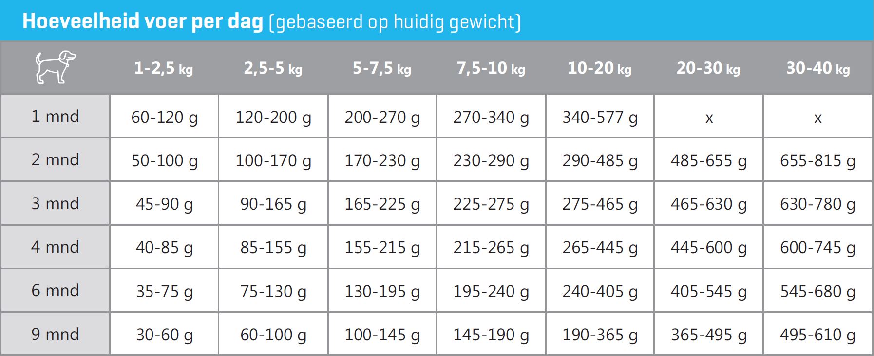 Dosering