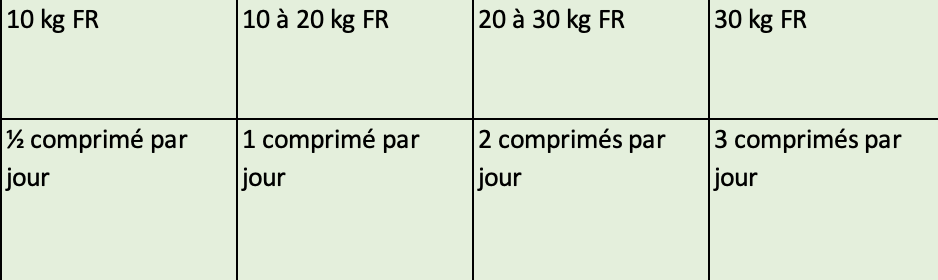 Posologie
