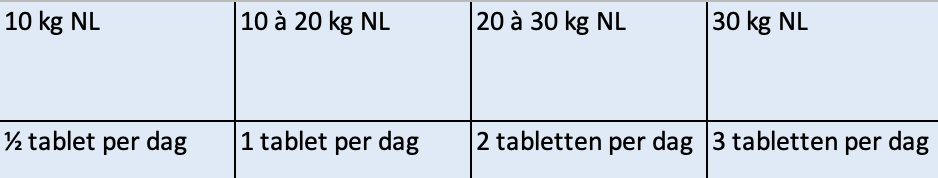 Dosering