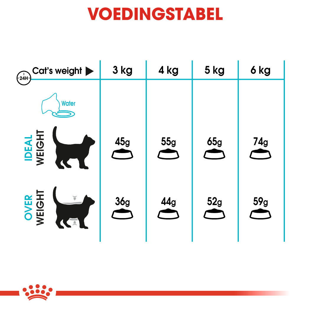 Royal Canin Urinary Care Kattenvoer 2kg - Droogvoer Kat - Voer Royal Canin Care Nutrition |