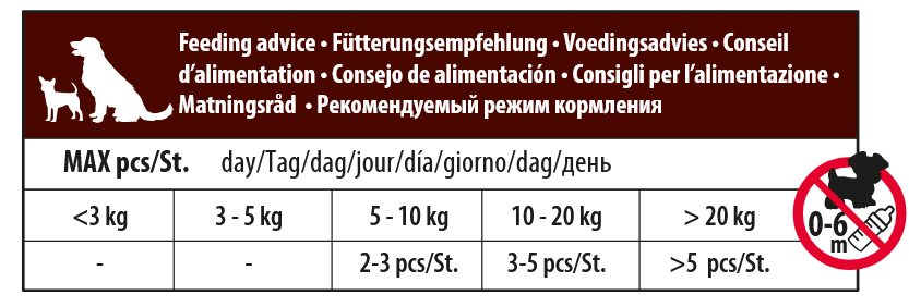Dosering