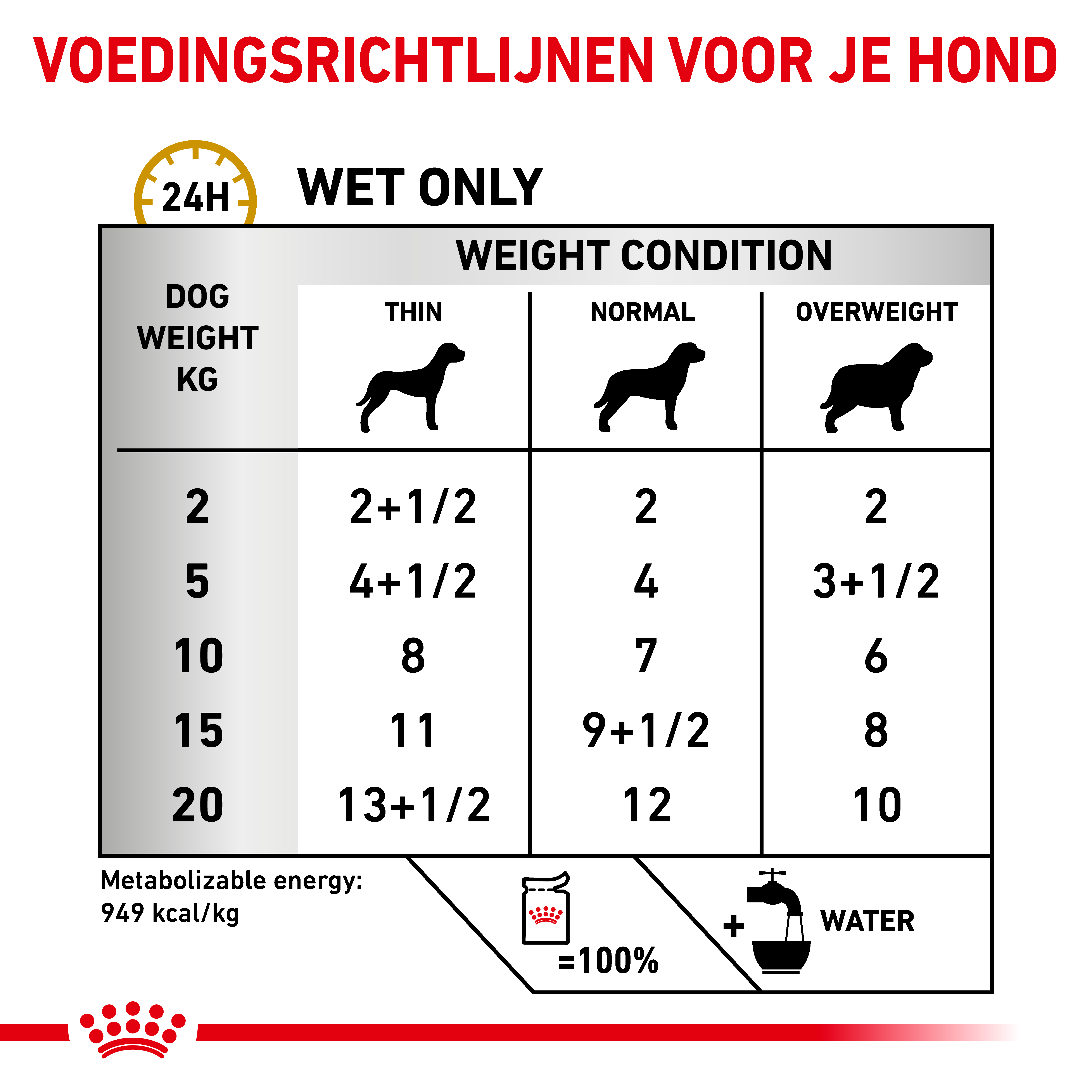 Dosering