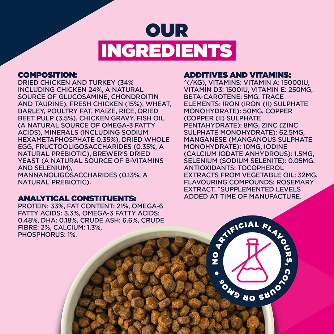 Eukanuba
