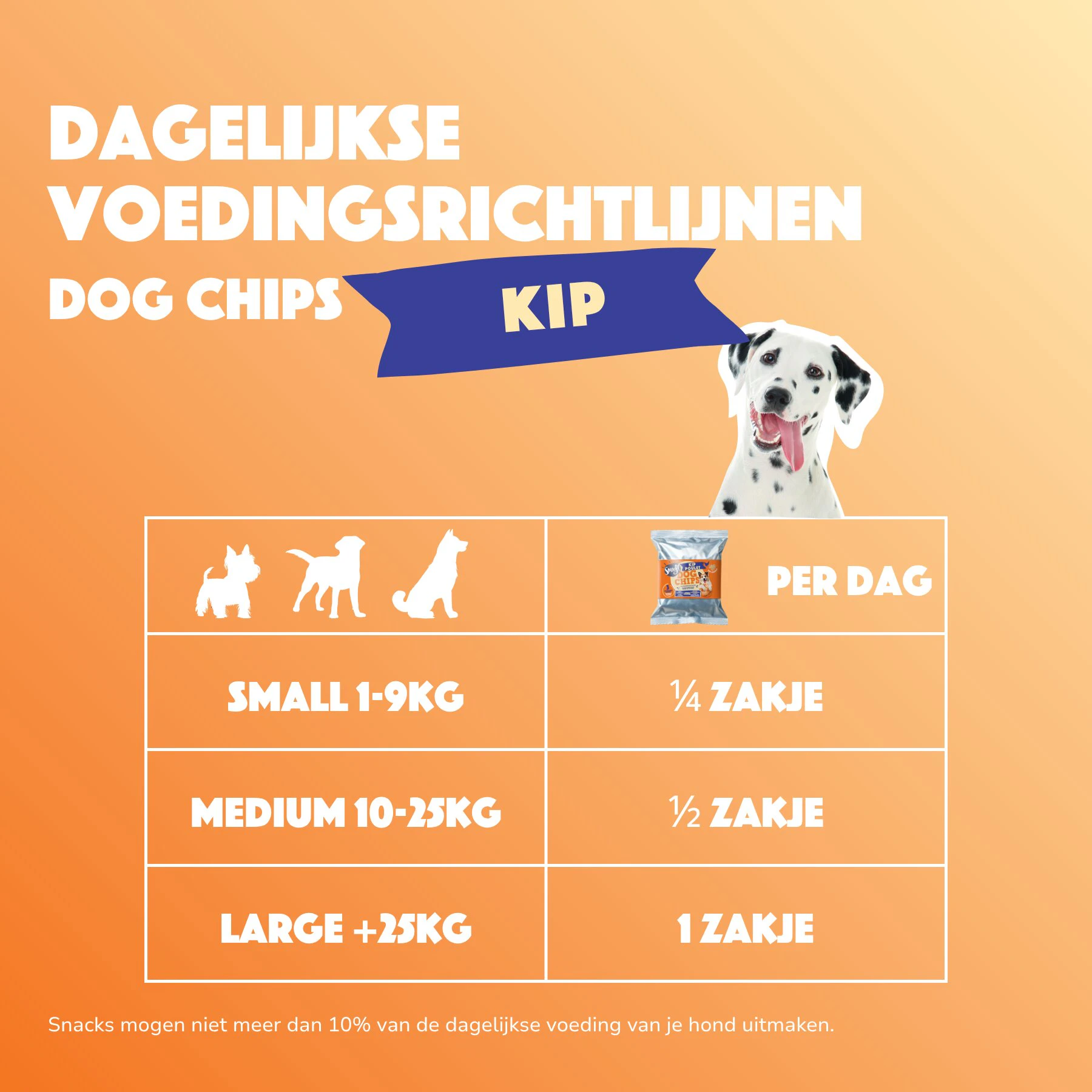 Smoofl Chips voor Honden Multipack 6x Kip - Dosering