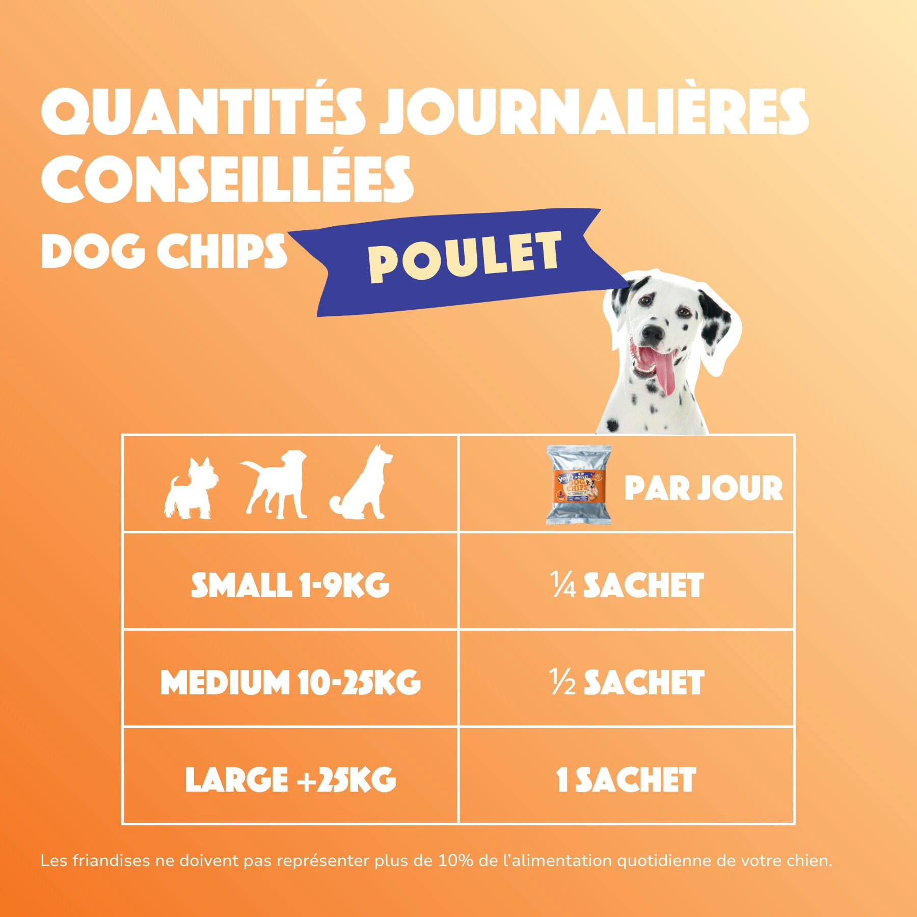 Smoofl Chips pour Chiens Multipack au Poulet 6x - Posologie