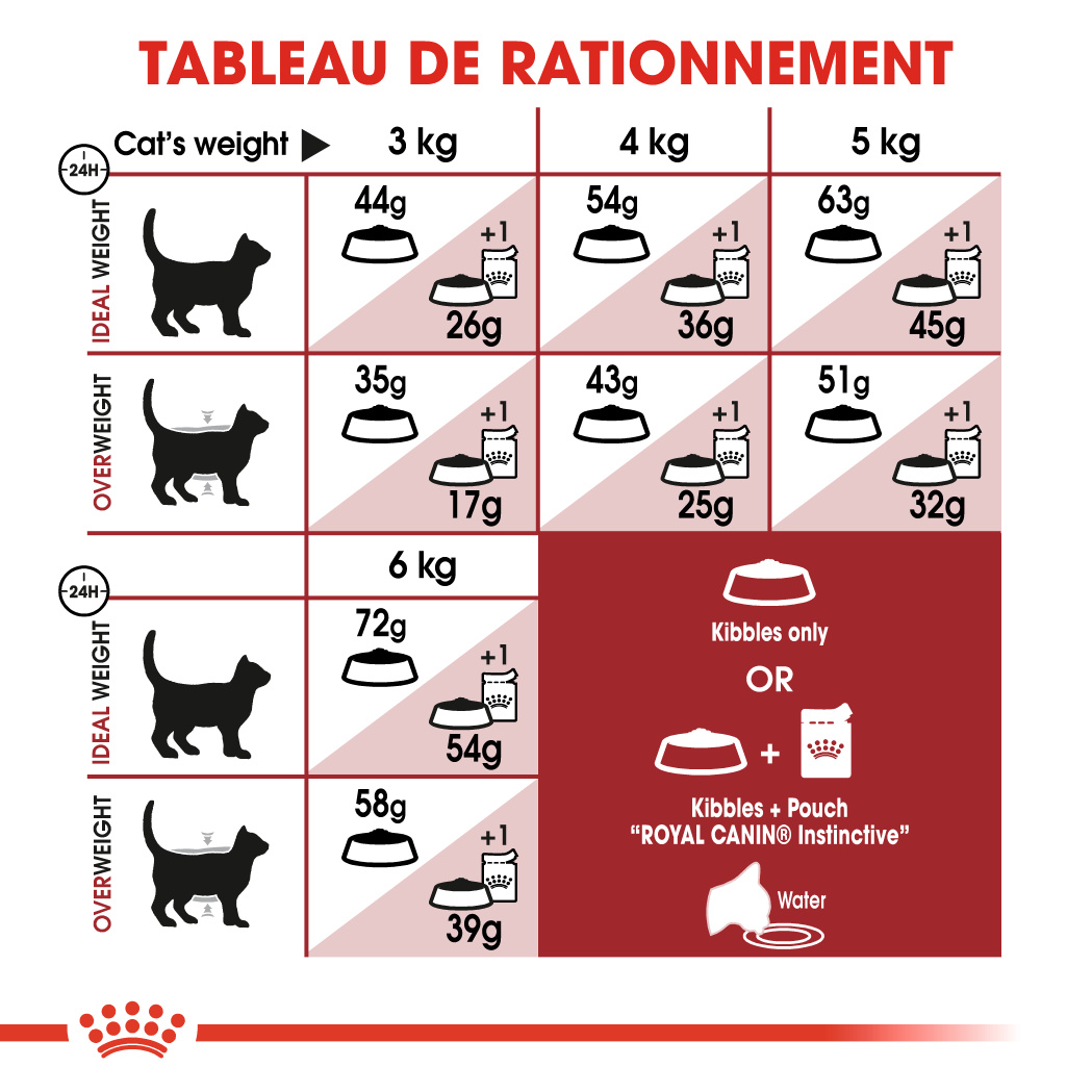 Posologie