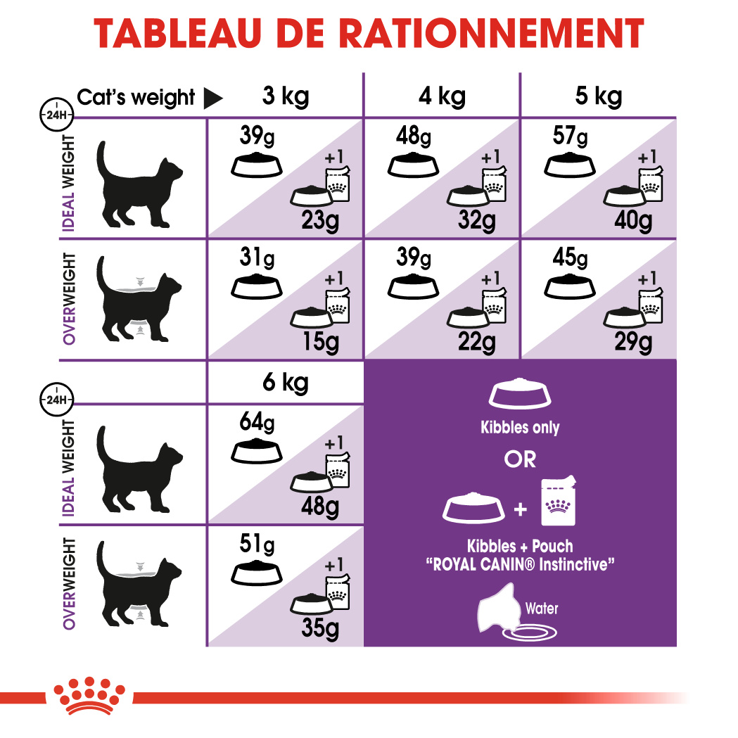 Posologie