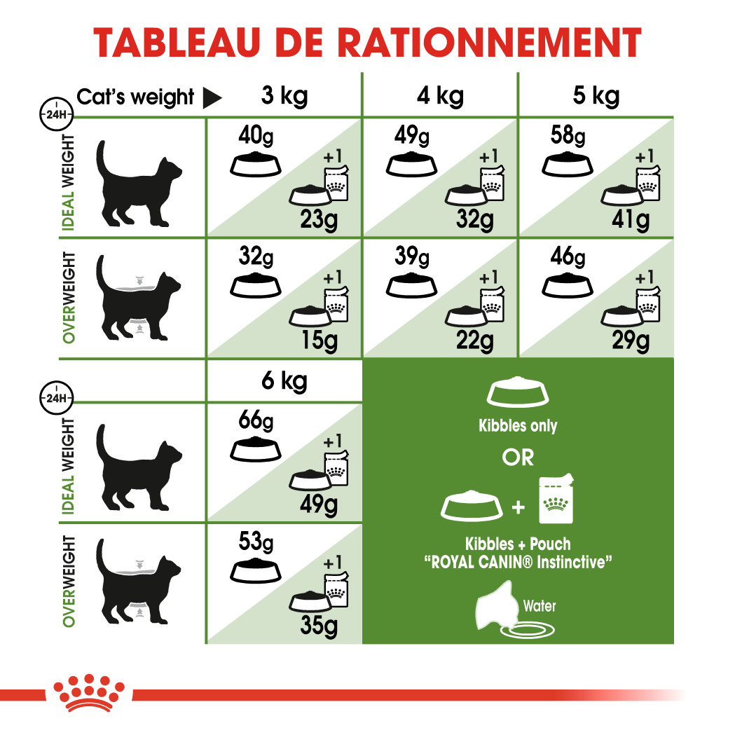 Posologie
