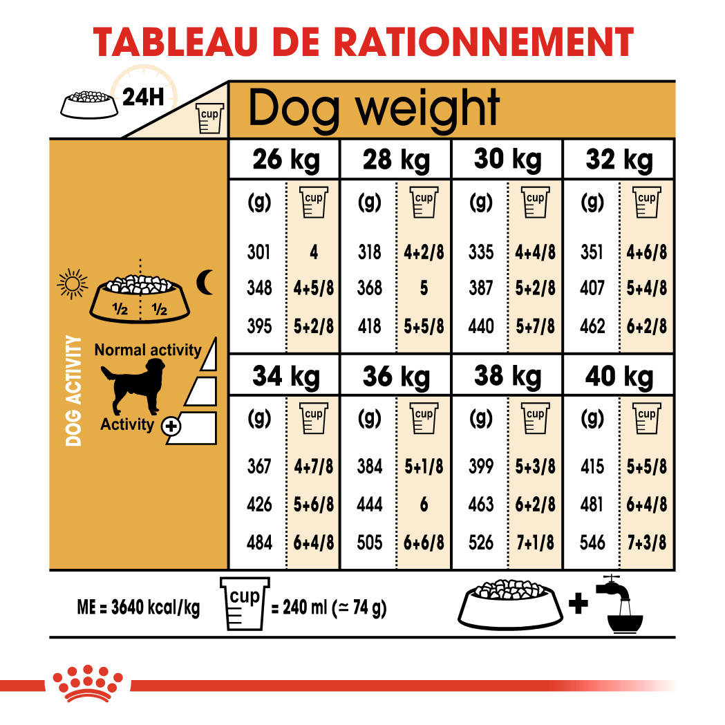 Posologie
