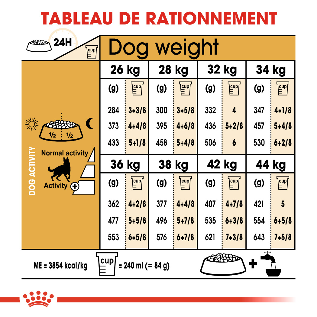 Posologie