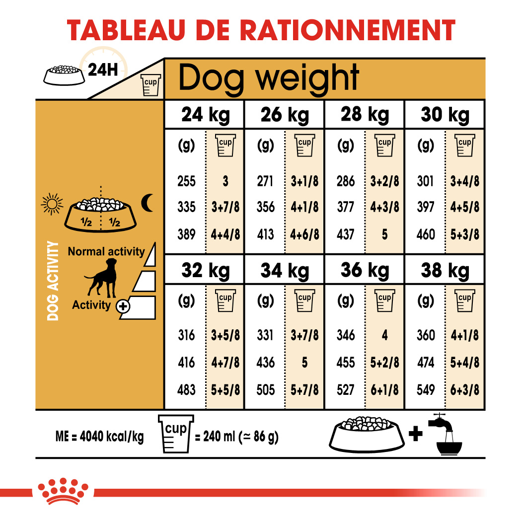 Posologie
