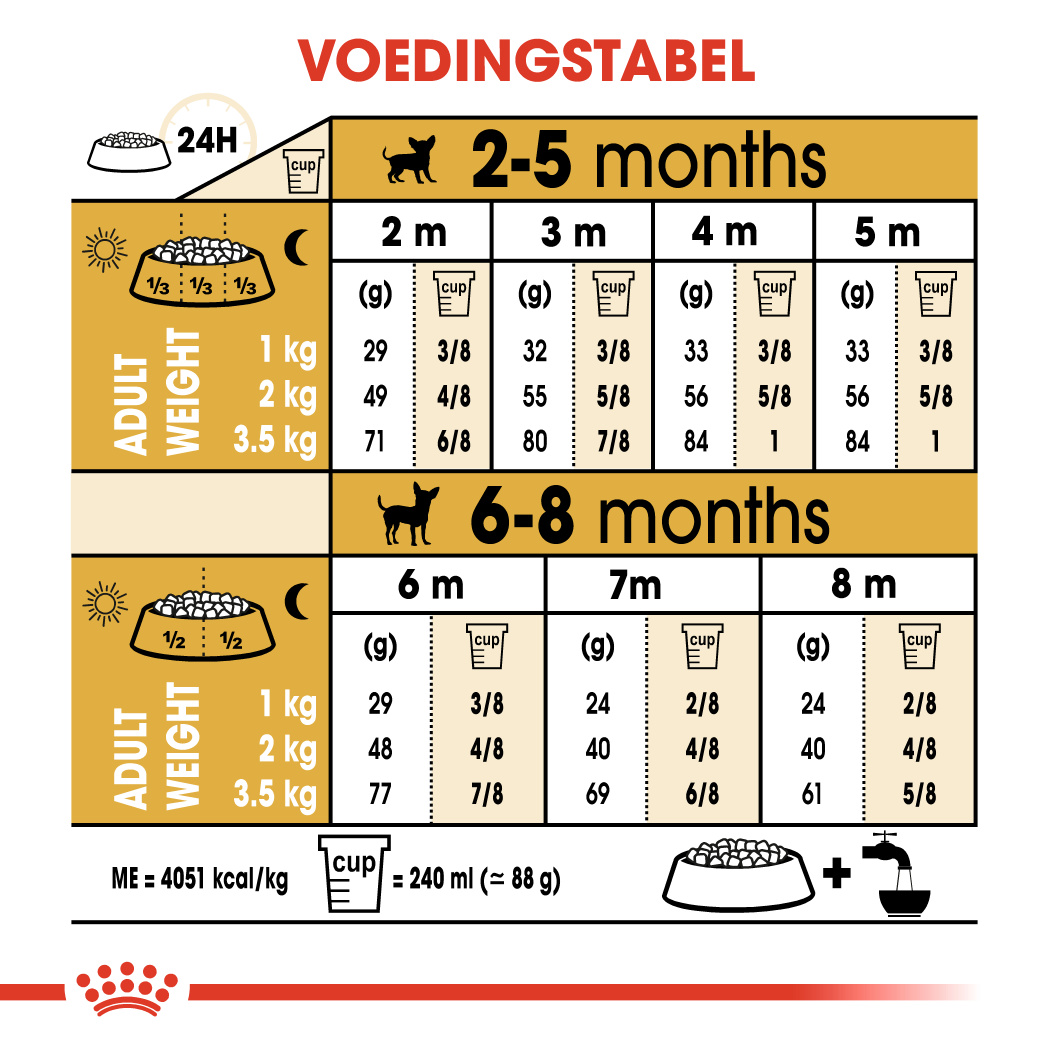 Dosering