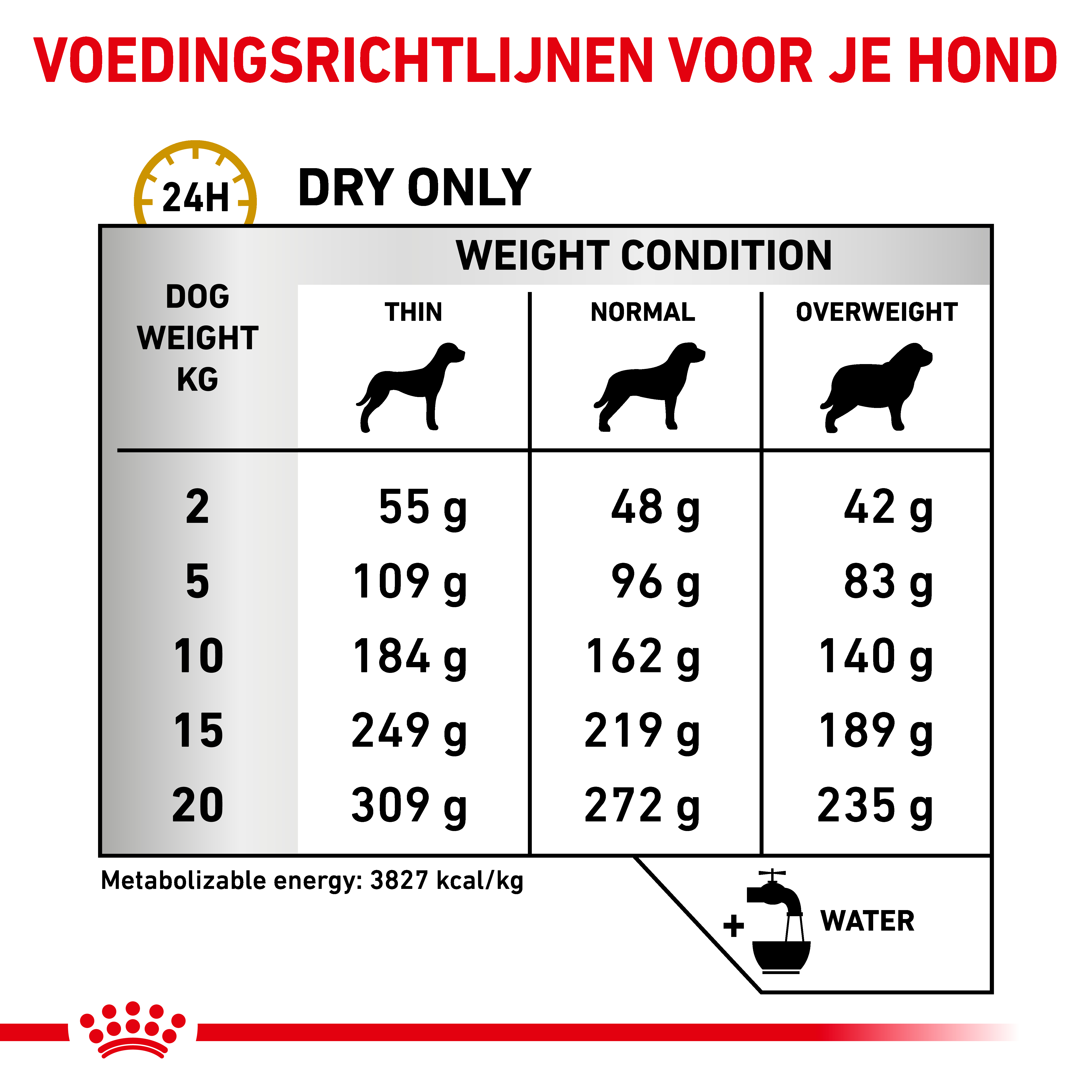 Dosering